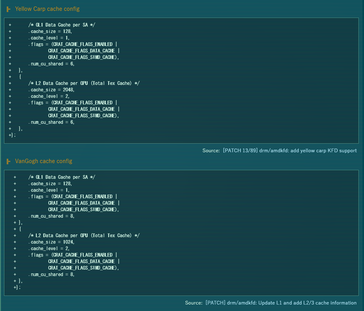 Configuración de la caché AMD RDNA 2 en Van Gogh y Rembrandt Yellow Carp. (Fuente: Coelacanth Dream)