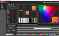 ColorChecker después de la calibración