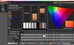 ColorChecker después de la calibración