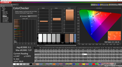 ColorChecker después de la calibración