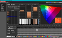 ColorChecker después de la calibración