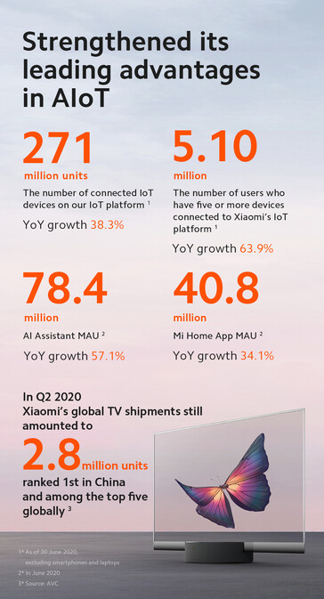 Estadísticas trimestrales de Xiaomi. (Fuente de la imagen: @Xiaomi)