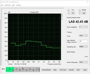 Ruido del sistema (Prime95 y FurMark)