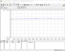 Consumo de energía de nuestro sistema de prueba (mientras se juega - El Witcher 3 Ultra Preset)