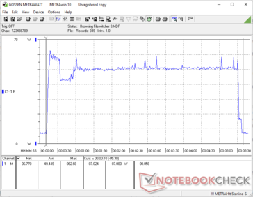 El Witcher 3 comenzó en la marca de 10s. El consumo de energía está en gran medida en la marca de 50 W con picos ocasionales cerca de 55 W