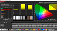 CalMAN ColorChecker (espacio de color de destino AdobeRGB)