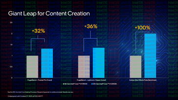 Creación de contenido: i9-12900K frente a i9-11900K (Fuente de la imagen: Intel)