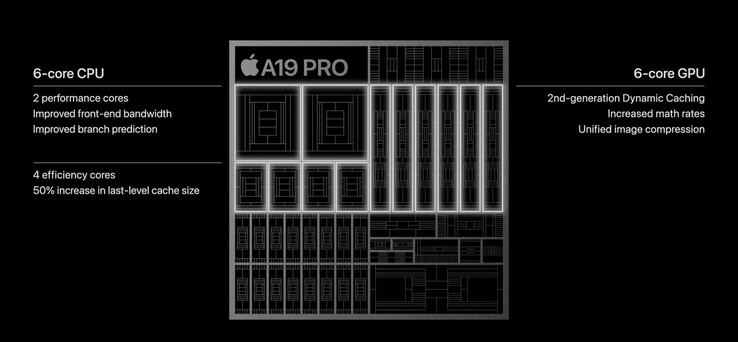 Apple Especificaciones del A19 Pro (fuente de la imagen: Apple)