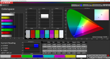 Espacio de color (sRGB) - pantalla posterior