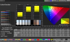 Precisión del color CalMAN