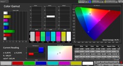 CalMAN - Espacio de color AdobeRGB