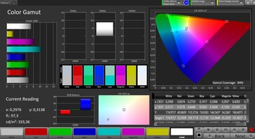 Espacio de color (espacio de color de destino: AdobeRGB, modo estándar)