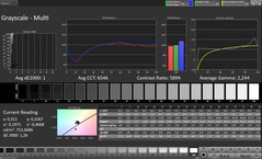Escalas de grises CalMAN