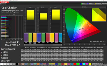 CalMAN: Precisión de color - Perfil de color Vivid Standard, espacio de color de destino P3