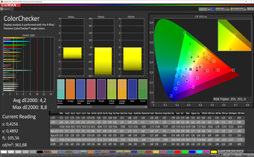 ColorChecker (modo: Normal, balance de color: Estándar, espacio de color objetivo: P3)