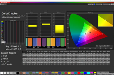 Precisión del color (espacio de color de destino: sRGB, perfil: estándar)