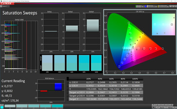 CalMAN: Saturación de color - Espacio de color de destino DCI P3, perfil de color frío