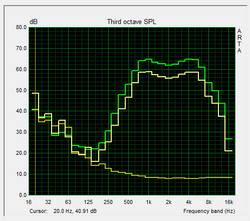 Prueba de altavoces Pink Noise