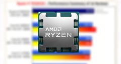 El Ryzen 9 7950X3D incluye 16 núcleos, 32 subprocesos y 128 MB de 3D V-Cache. (Fuente: AMD/3DCenter-editado)