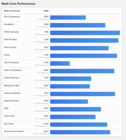 (Fuente de la imagen: Geekbench)