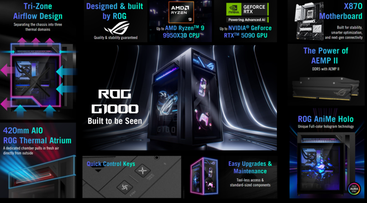 (Fuente de la imagen: Asus)