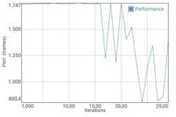 GFXBench Battery Test (T-Rex Benchmark)