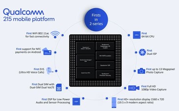 Snapdragon 215. (Fuente de la imagen: Qualcomm)