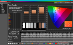 ColorChecker después de la calibración