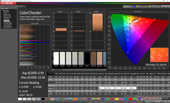 ColorChecker antes de la calibración