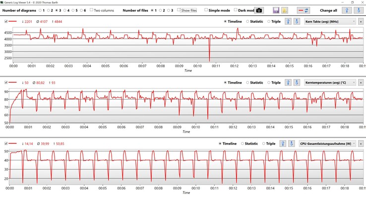 Datos de la CPU Cinebench R15 Multi loop