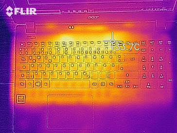 Distribución de calor en reposo (lado superior)