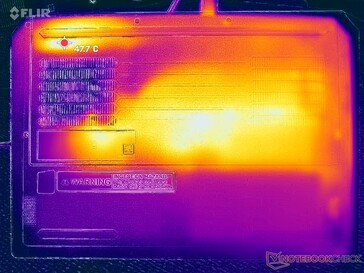 Prueba de estrés con Prime95+FurMark (nivel D)