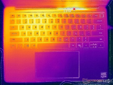 Prueba de estrés con Prime95+FurMark (nivel C)