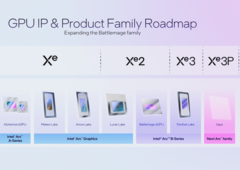 Ha aparecido en Internet nueva información sobre las iGPU Panther Lake de Intel (fuente de la imagen: Intel)
