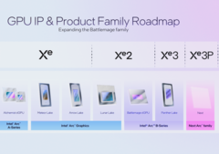 Ha aparecido en Internet nueva información sobre las iGPU Panther Lake de Intel (fuente de la imagen: Intel)