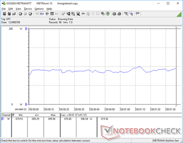 Consumo de energía constante mientras se ejecuta 3DMark 06