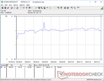 El consumo de energía es muy alto en comparación con la mayoría de los convertibles cuando se ejecuta 3DMark 06 debido a la GPU discreta y a la exigente CPU de la serie H de Intel de 12ª generación