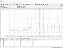 Sistema de prueba de consumo de energía (Cinebench R15 Multi)