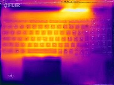Prueba de estrés Heatmap (arriba)