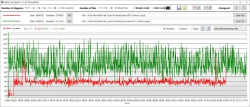 Consumo de energía de la GPU