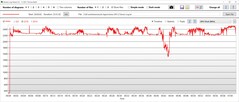 Velocidad de la GPU
