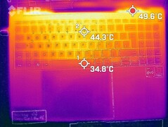 Desarrollo del calor - arriba (carga)