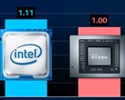 El Intel Core i9-11900K se enfrentó al AMD Ryzen 9 5950X. (Fuente de la imagen: @ryanshrout - editado)