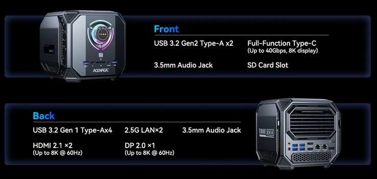 Las conexiones externas del Acemagic M1A Pro+ (Fuente: Acemagic)
