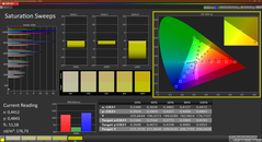 Saturación (calibrada)
