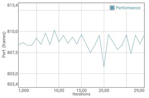 Prueba de batería GFXBench Manhattan