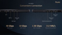 Asus ProArt PX13: Puertos. (Fuente: Asus)