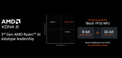 NPU AMD Strix Point (imagen vía AMD)