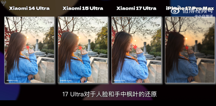 Toma de luz de fondo en tres generaciones de Xiaomi y en comparación con el iPhone 17 Pro.