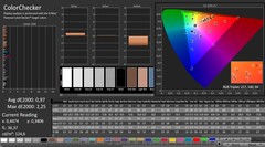 CalMAN: precisión del color (tras la calibración)